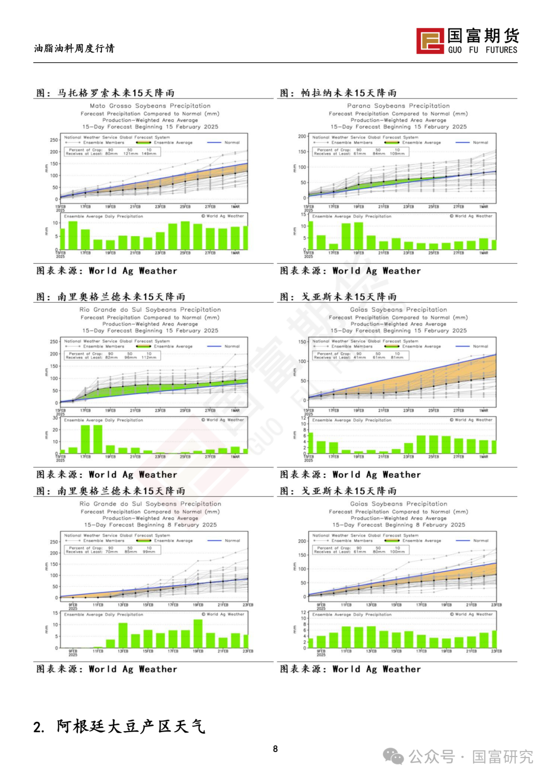 【国富豆系研究周报】USDA 月报影响偏中性，巴西收割进度加快