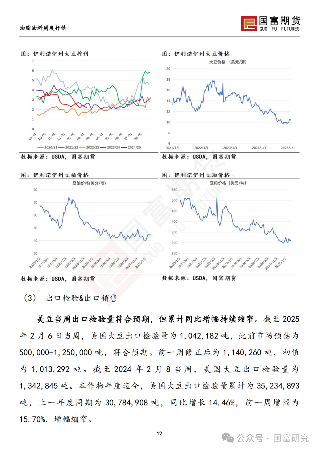 【国富豆系研究周报】USDA 月报影响偏中性，巴西收割进度加快