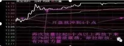 终于有人说透彻了：选择强势股坚持一招“开盘就冲3到5，横7竖8是猛虎”，写给所有亏钱的朋友