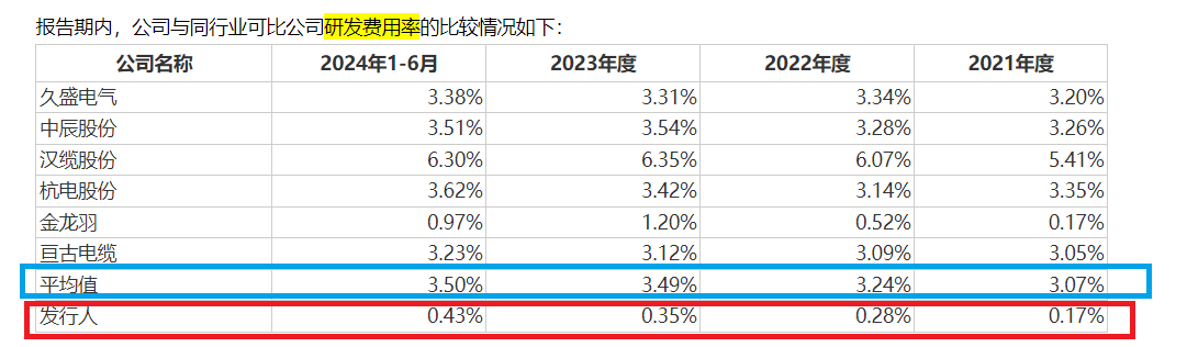 新亚电缆IPO：“资金循环游戏”隐现利益输送 研发能力弱仍要募资建实验中心