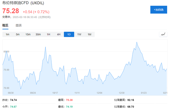 美股休市，军工股力挺欧股创历史新高，欧债再跌，原油、黄金反弹