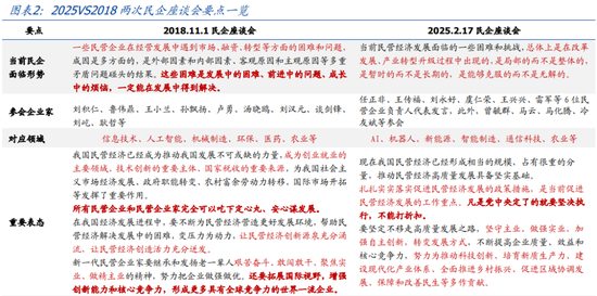 国盛宏观熊园：这次不一样 民企座谈会的5点理解