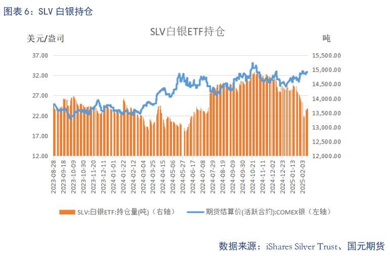 【贵金属】降息预期波动 贵金属震荡加剧