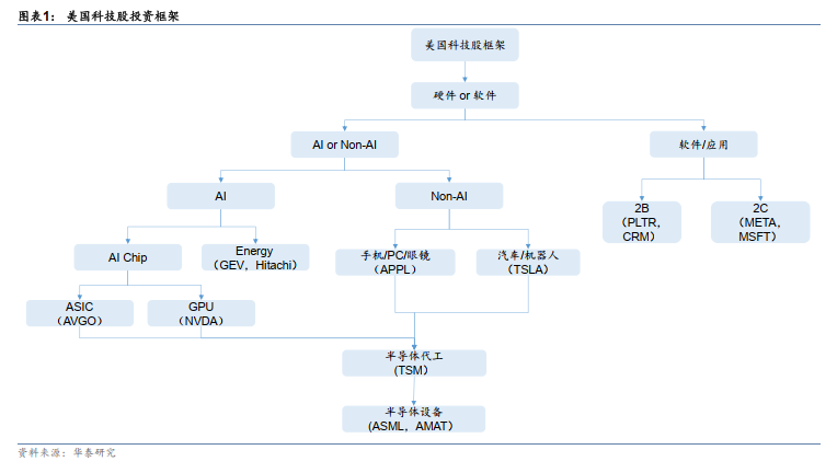 谁会成为中国科技股的“七巨头”？