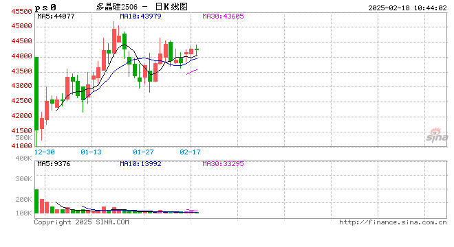 多晶硅专题：硅片产业介绍