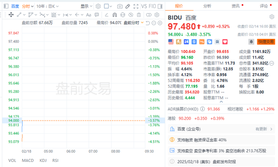 百度Q4营收同比微降，智能云营收大增26%，预计2025年AI投资带来更显著回报