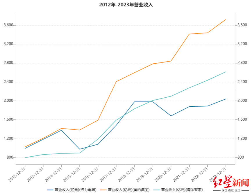 掉队的格力电器，被强化的“董明珠”