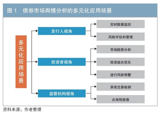 大语言模型在债券市场舆情分析中的应用初探