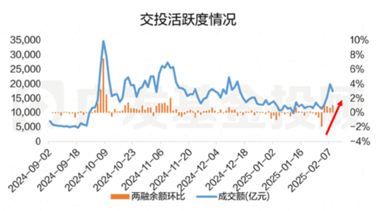 股债怎么配 | 春节最新数据公布，新年权益市场要怎么投？