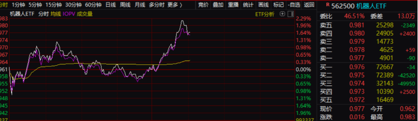 太意外！这条赛道，彻底沸腾！