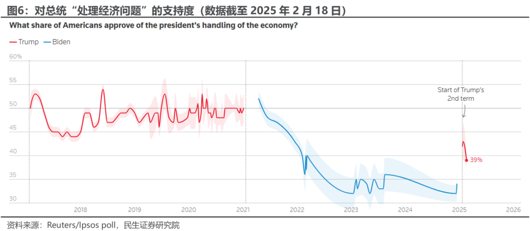 民生宏观|就任满月盘点：特朗普的忧虑