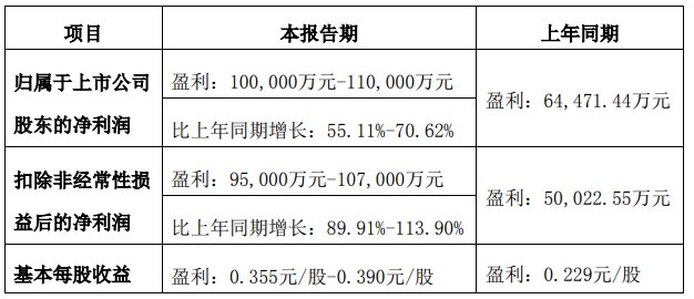 重庆啤酒多面“围城”：与大股东嘉士伯业绩冰火两重天，燕京啤酒迎头追赶