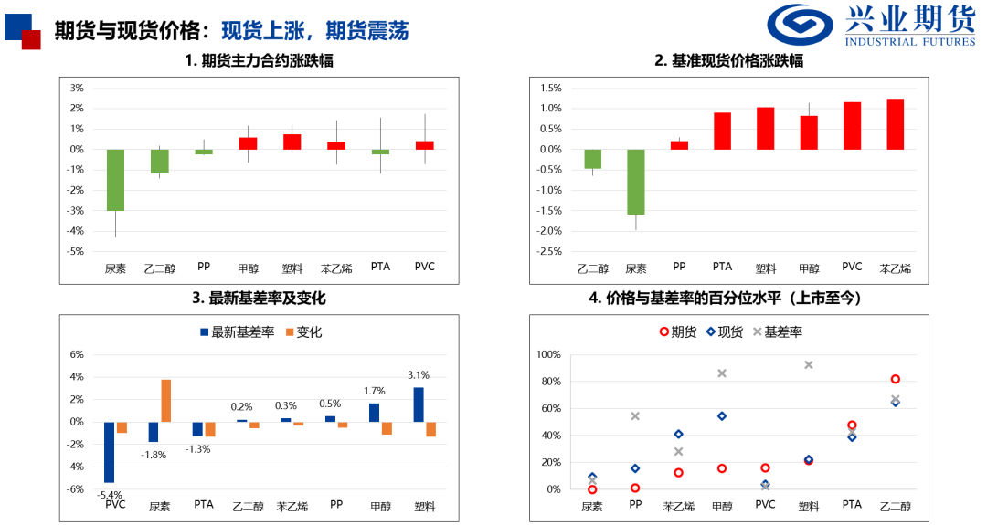 【兴期研究：品种聚焦】产量下降需求回升，关注做多机会