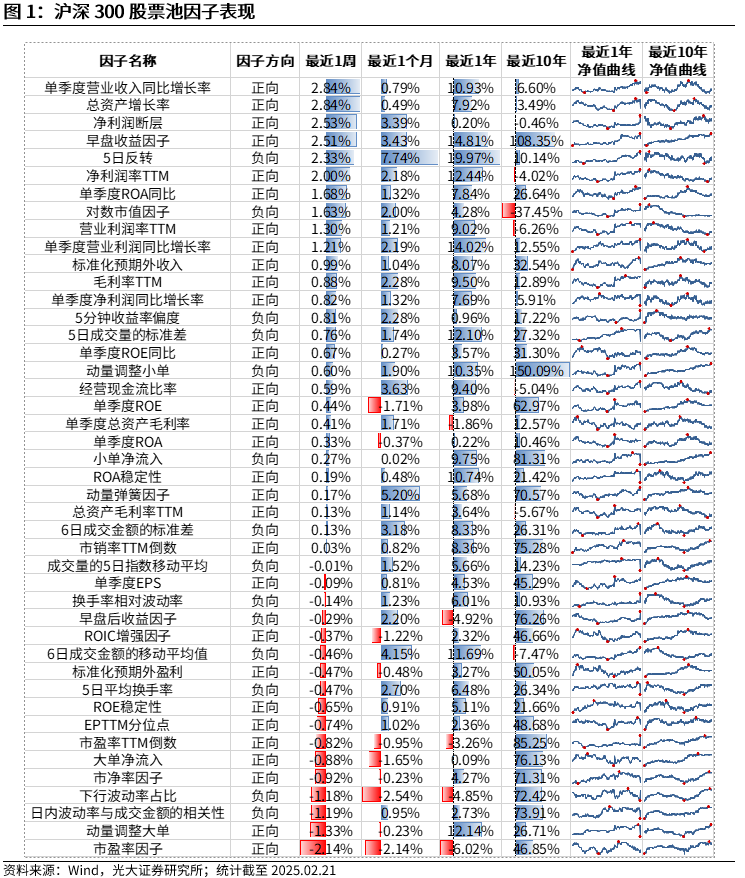 【光大金工】市场动量效应彰显，私募调研跟踪策略超额收益显著——量化组合跟踪周报20250222