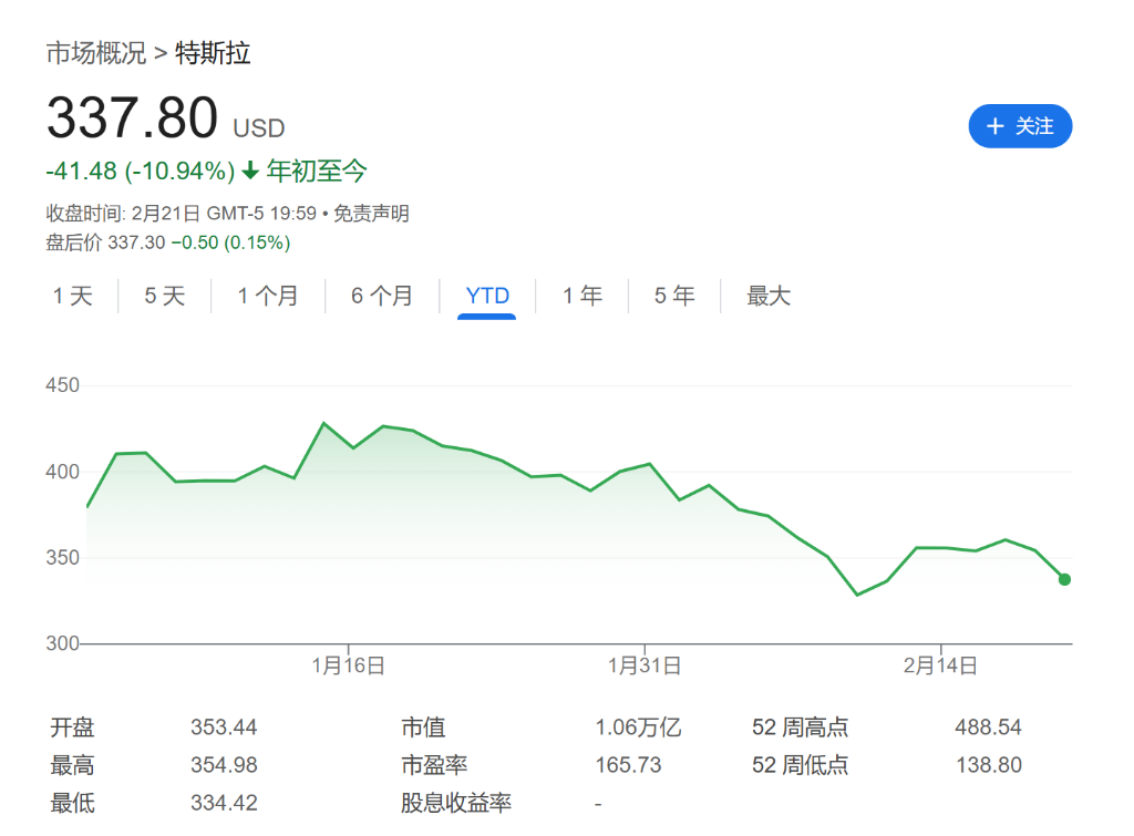 曾经的“特斯拉信徒”：为什么我认为特斯拉今年会跌超50%？