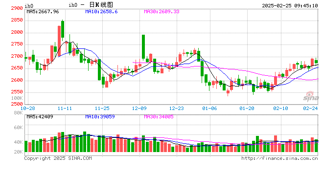 光大期货：2月25日金融日报