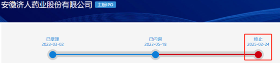 问询一年又9个月未见回复，这家药企IPO终止