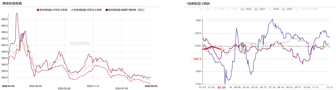 双焦：等待新故事