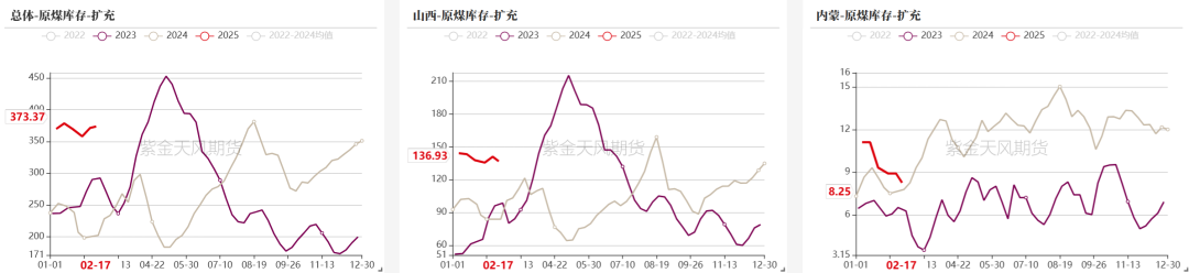 双焦：等待新故事