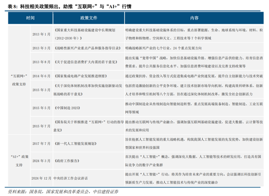 中信建投策略：“人工智能+”已经成为A股当前最重要的投资主线