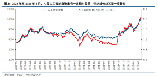 中信建投策略：“人工智能+”已经成为A股当前最重要的投资主线