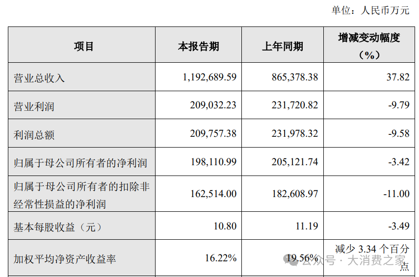 石头科技2024财报：四季度营收破纪录、投入加大或致利润未同步增长