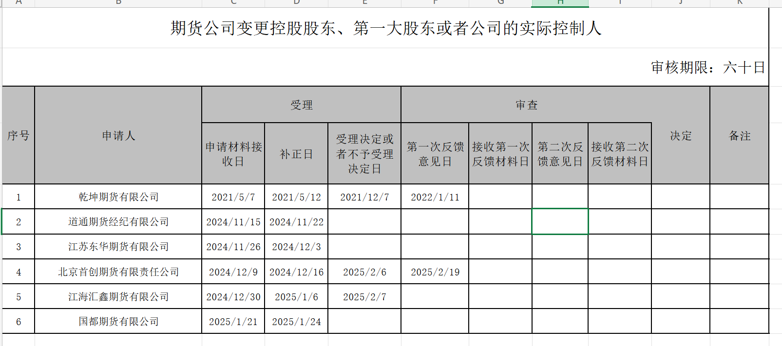 又一期货公司易主，国资化转身完成，山东再多一张金融牌